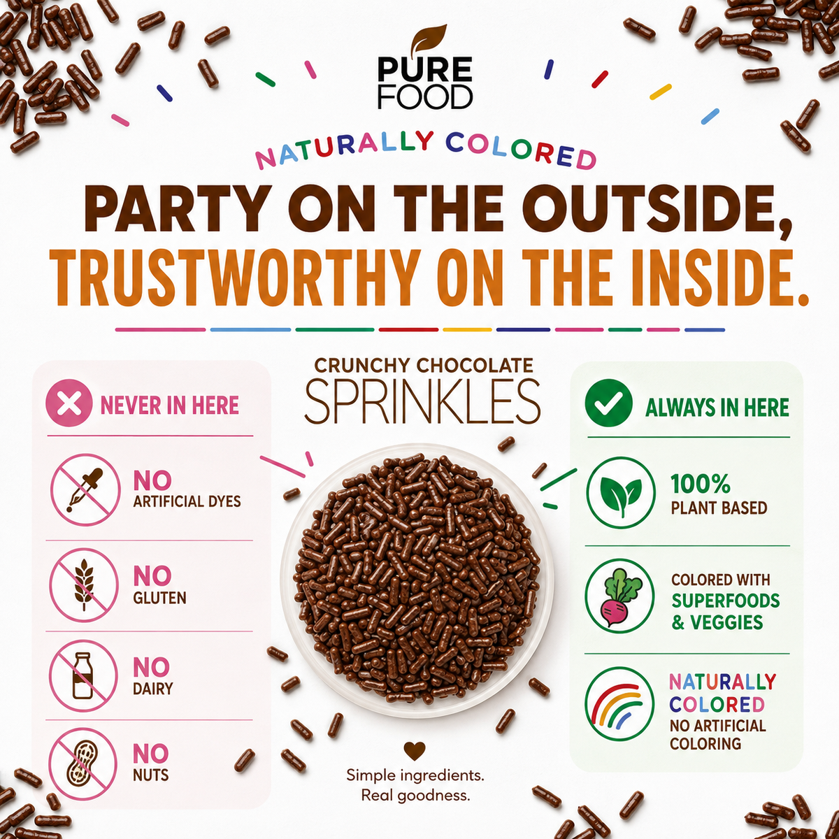Chocolate Jimmies